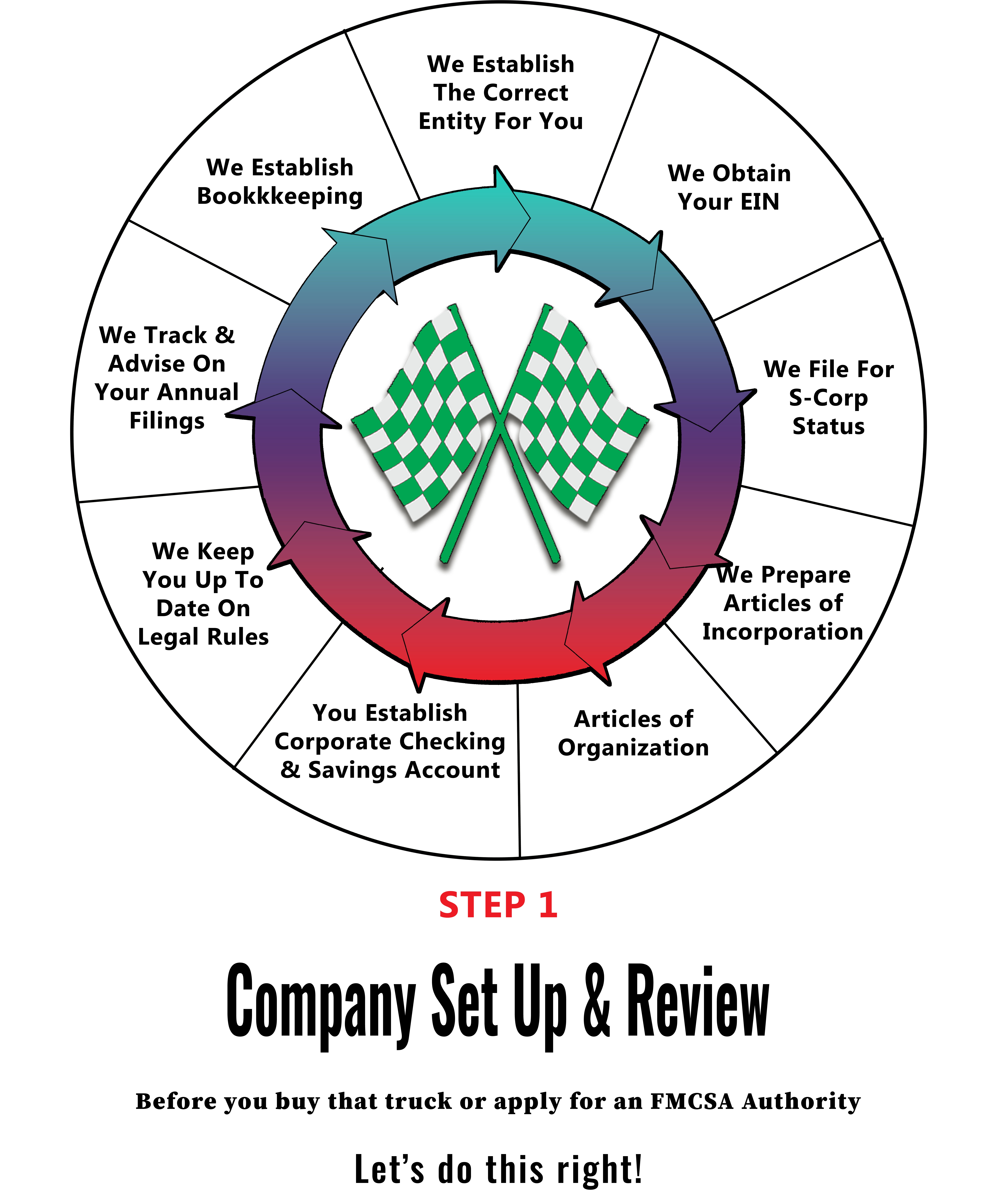 Step 1 - Company Set Up & Review